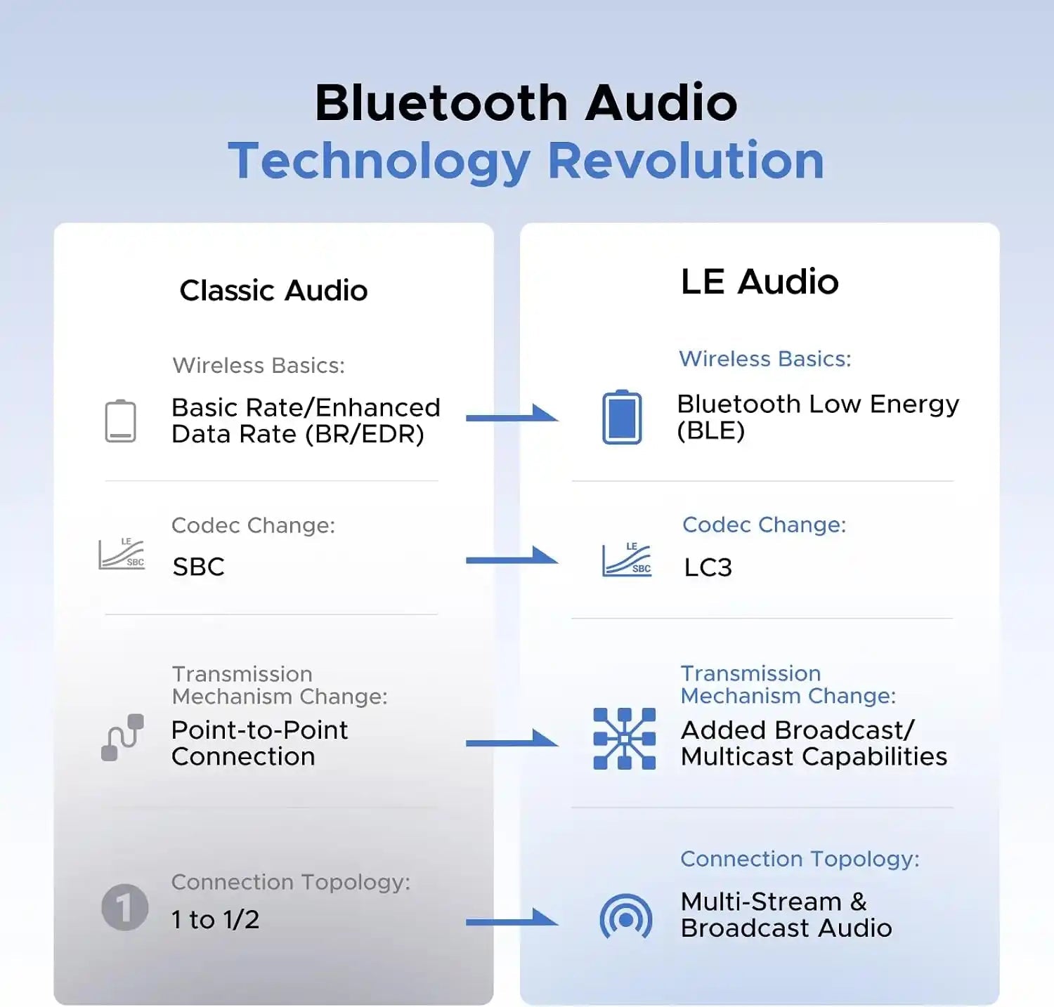 UGREEN 65708 — connectivity and use detail 3