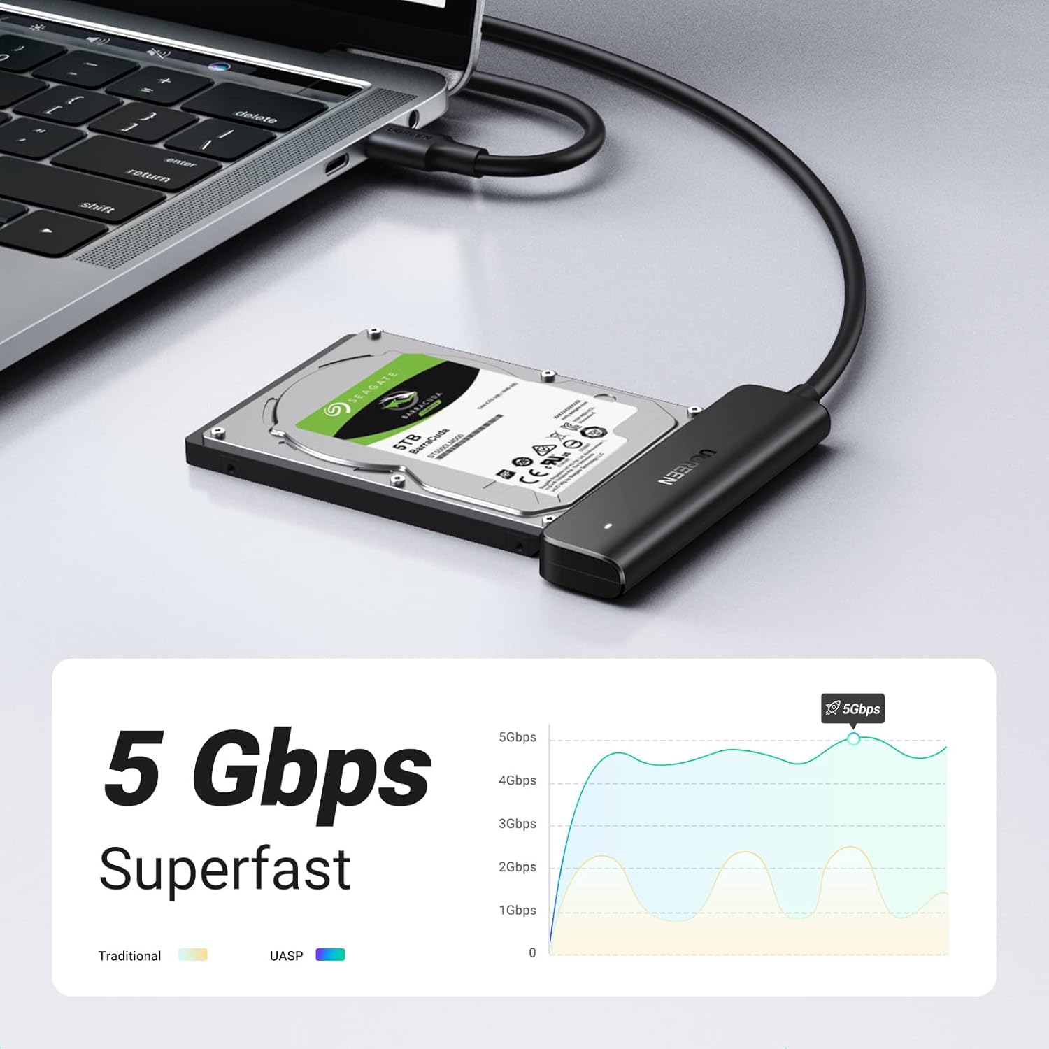 UGREEN 70610 SATA to USB C Adapter Cable, USB C Hard Drive Reader for 2.5 Disk, Type C to SATA III Cable with UASP Compatible with SATA HDD SSD, MacBook Pro Air, USB C Laptop — connection and usage detail 1