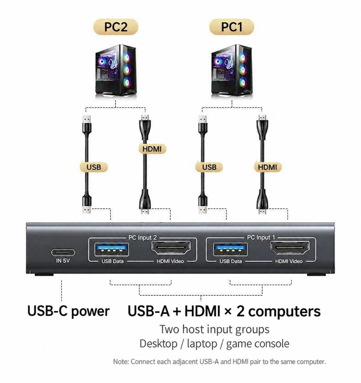 UGREEN HDMI KVM Switch 2 In 1 Out, Black (75246) — connection and usage detail 3