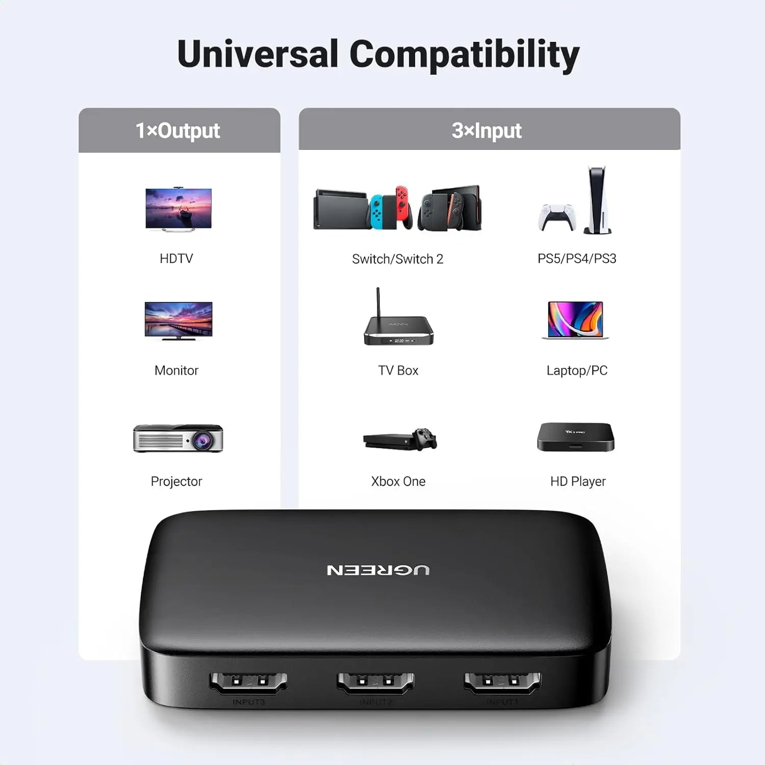 UGREEN 3 In 1 Out HDMI Switch Splitter IR Remote 4K@30Hz 3D 1080P Nintendo Switch PS4 Xbox One Apple TV Fire Stick Blu-Ray 80125 — connection and usage detail 2
