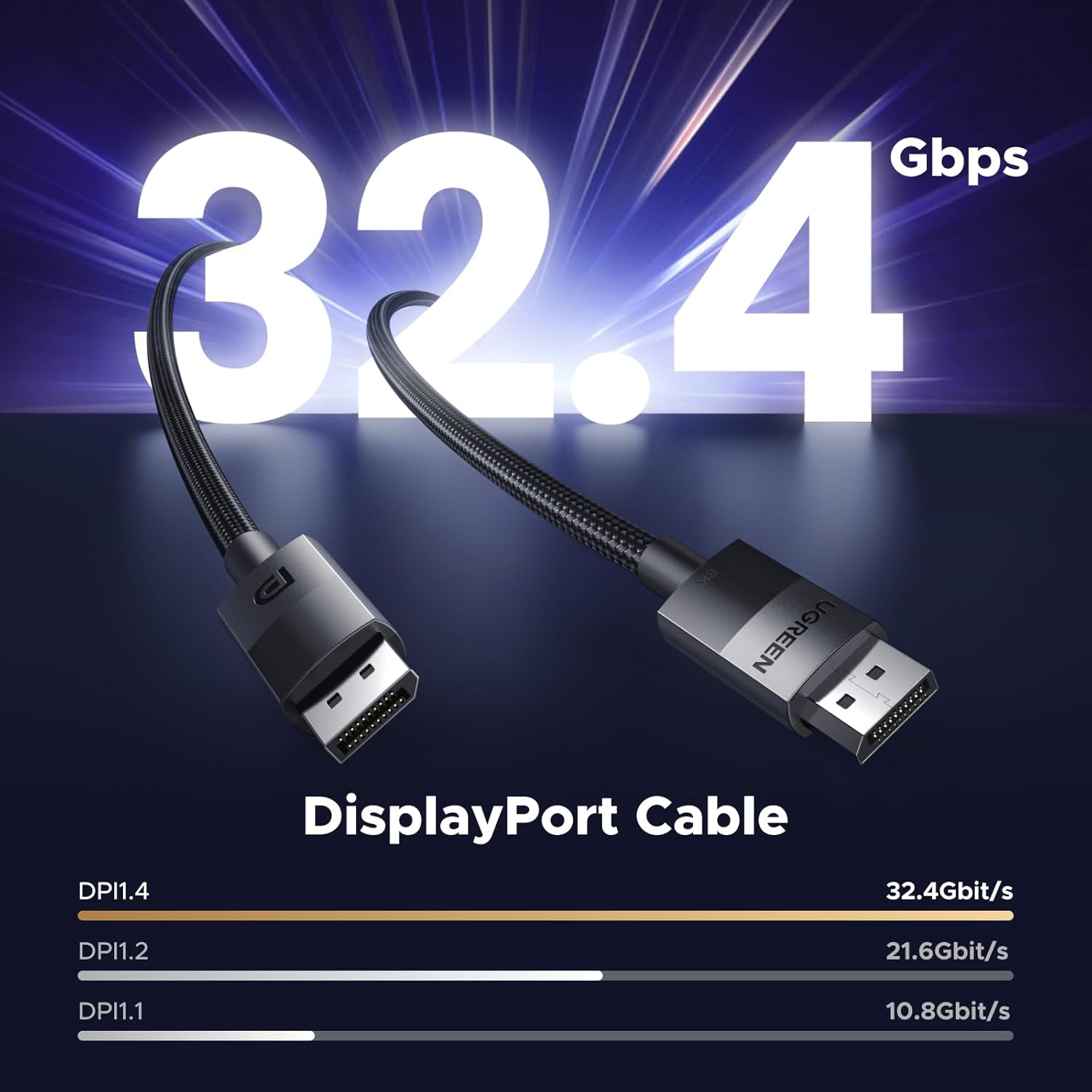UGREEN DisplayPort 1.4 Cable 5M 8K 60Hz 4K 144Hz HDR High Speed DP to DP Male Gaming Monitor PC Laptop Graphics (80394) — connection and usage detail 1