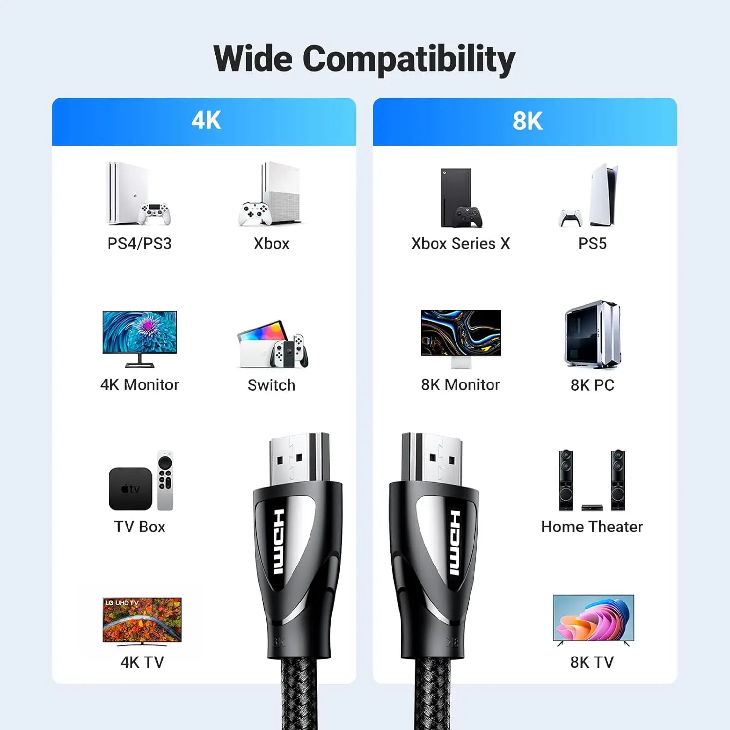 UGREEN HD140 80404 3m HDMI 2.1 Cable, 8K60/4K120 — connection and usage detail 1