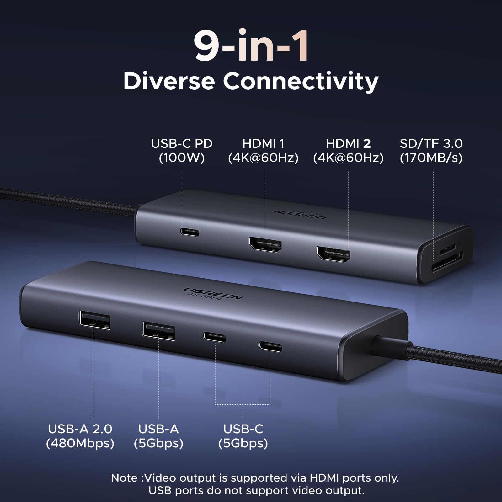 UGREEN 85774 — product connection, features and use 1