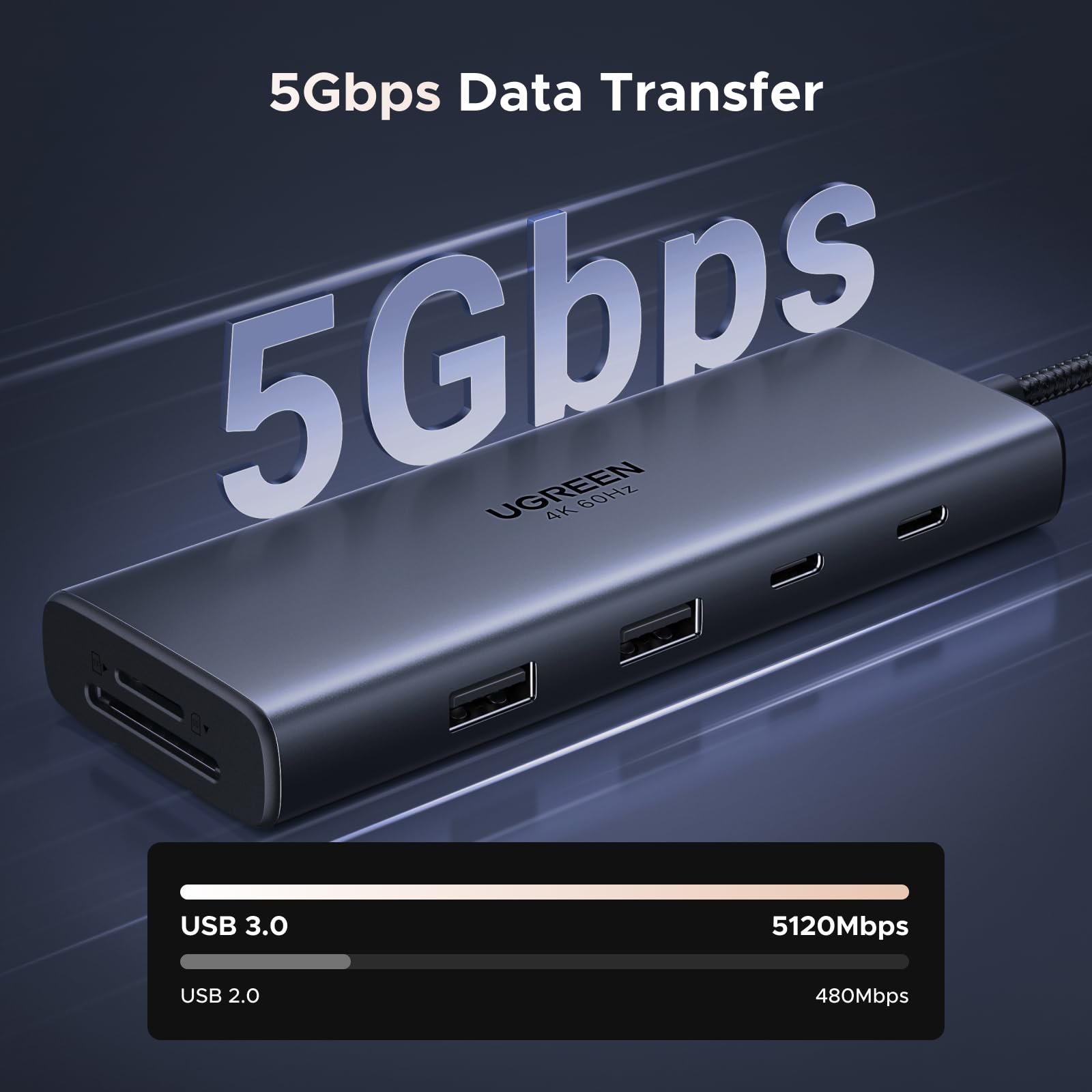 UGREEN 85774 — product connection, features and use 3