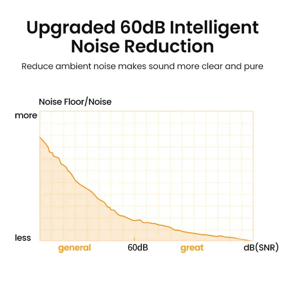 UGREEN 90416 USB Desktop Omnidirectional Microphone — connection and usage detail 3